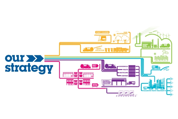 https://www.energyutilitiesjobs.co.uk/app/uploads/2021/02/FCC_Strategy_0.jpg
