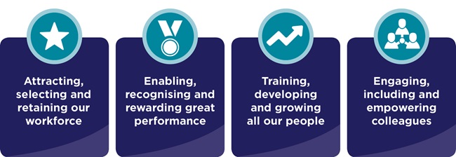 https://www.energyutilitiesjobs.co.uk/app/uploads/2021/07/People-Strategy.jpg